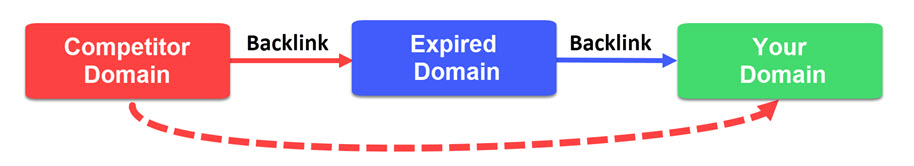 competitor backlink reclamation visual