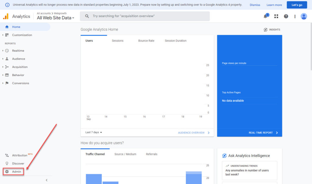 Google Analytics Dashboard